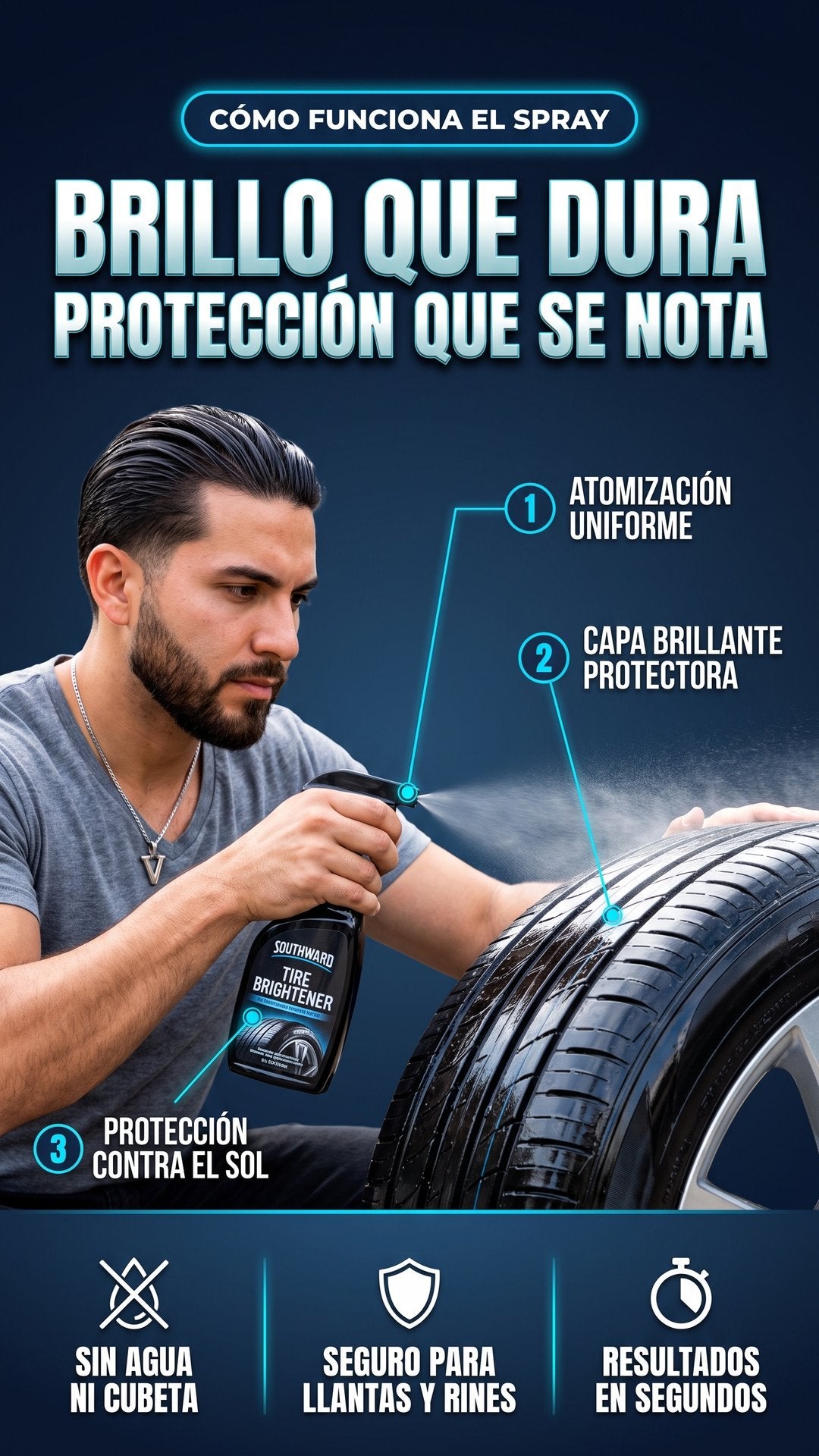 Cómo funciona el spray abrillantador de llantas: atomización uniforme y capa brillante protectora