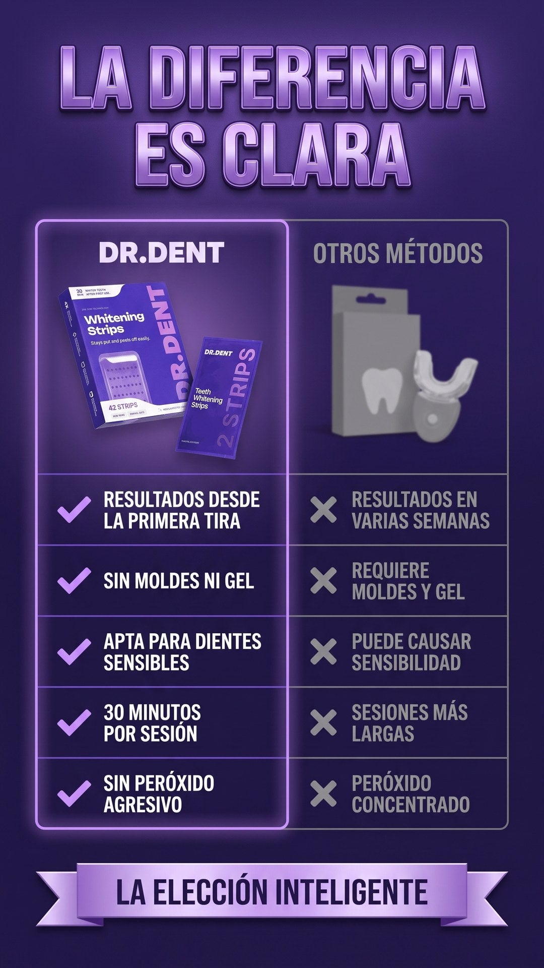 Comparativa entre Dr. Dent Tiras Blanqueadoras Violeta y otros métodos de blanqueamiento dental