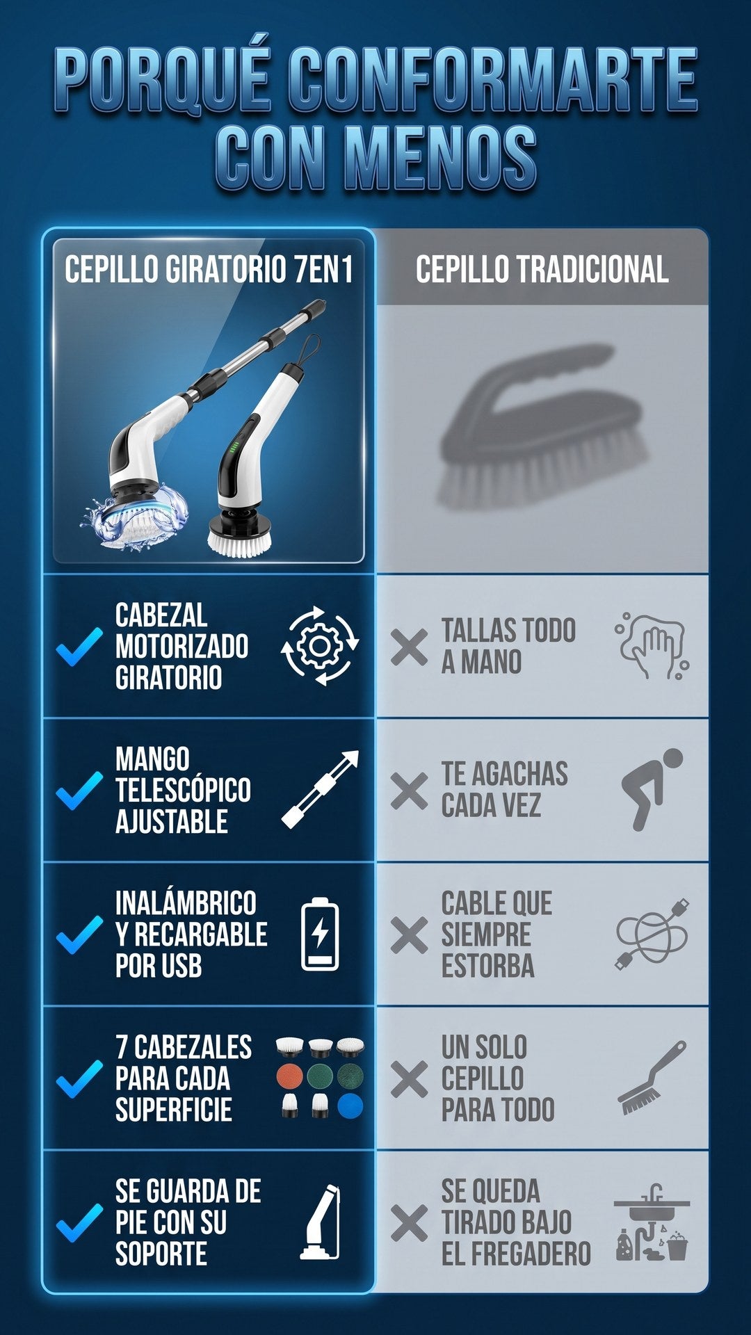 Tabla comparativa entre el cepillo eléctrico giratorio 7en1 y un cepillo de limpieza tradicional