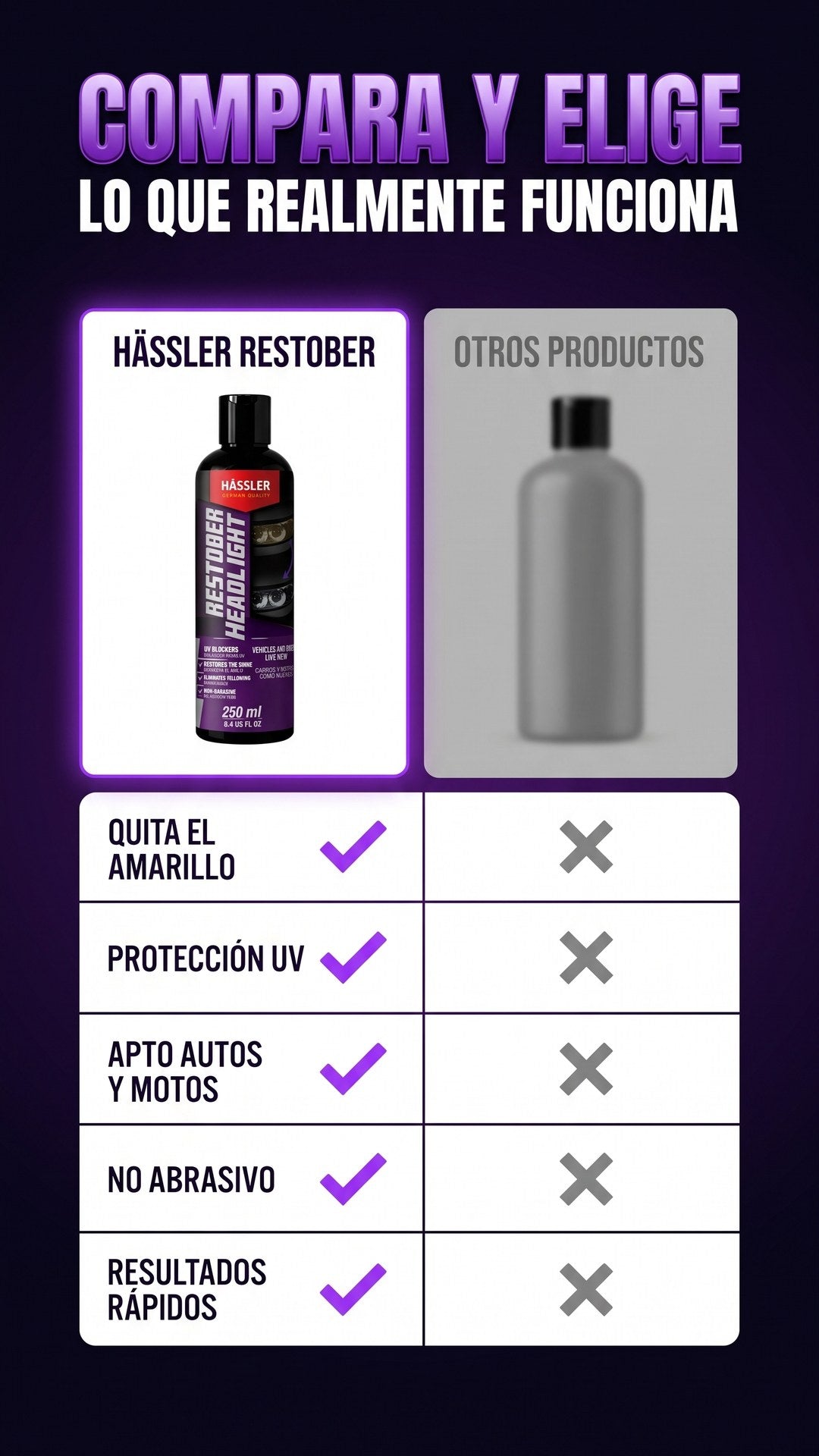 Comparativa entre el renovador de faros Hässler Restober y otros productos del mercado