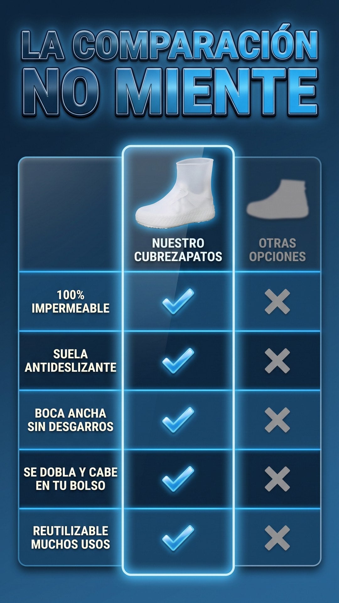 Tabla comparativa profesional del cubrezapatos impermeable frente a otras opciones del mercado